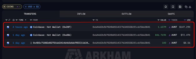 Arkham Intelligence transaction history shows a fresh wallet accumulating AVNT tokens from Coinbase Hot Wallets, receiving 846.769K AVNT ($72.47K) one day ago from wallet 0xe86, followed by an additional 1.657M AVNT ($147.29K) four hours ago from wallet 0x20F, along with a small 100 AVNT ($8.56) test transfer.