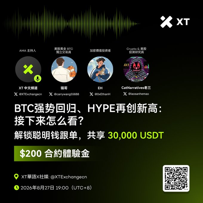 The image is a promotional graphic for an XT crypto AMA event titled "BTC强势回归、HYPE再创新高：接下来怎么看？" featuring host XT中文频道 alongside guests 猫哥 (carrywang55688), EH (0xEthanH), and CatNarratives老三 (laosanhuamao), offering a 30,000 USDT prize pool and $200 contract trial bonus on August 27, 2026 at 19:00 (UTC+8), with a QR code for registration matching the X Spaces link shared in the post.