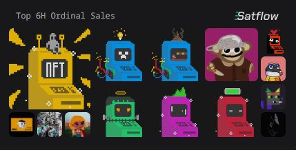 The image displays a "Top 6H Ordinal Sales" infographic from Satflow, featuring pixel-art robot characters and avatars including prominent blue robot figures, a large yellow "OFT" machine, and a white-haired character with red glasses. The post references BTCM as a top ordinal sale, highlighting the importance of new participants entering the Ordinals ecosystem.

The "Top 6H Ordinal Sales" header suggests this chart tracks the highest-value Ordinal NFT sales over a 6-hour window, with the post emphasizing BTCM's leading position to underscore the significance of fresh buyers bringing liquidity and attention to the Bitcoin Ordinals market.