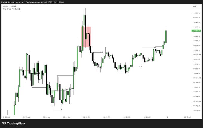 A TradingView chart of MNQ1! (Micro E-mini Nasdaq-1) futures displaying price action around $29,845 with marked supply/demand zones and swing levels.