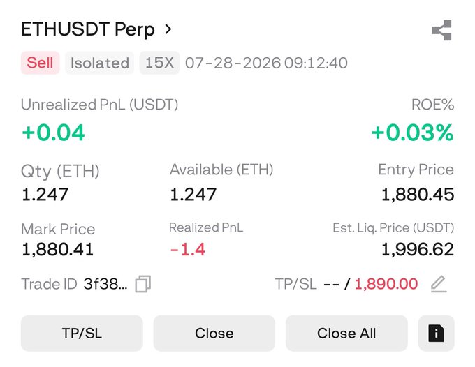 This image shows an open short position on ETHUSDT Perp at 15X leverage with 1.247 ETH, currently slightly profitable (+0.04 USDT) with an entry price of 1,880.45 and a stop loss set at 1,890.00. The accompanying "Short -$ETH SL -1890" caption aligns with this trade, confirming the bearish position on Ethereum against USDT and highlighting the stop loss level that matches the TP/SL shown in the screenshot.