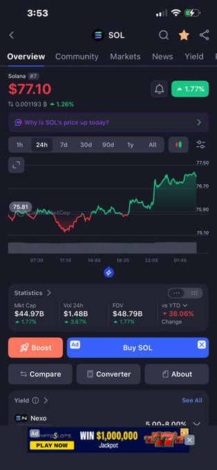 Mobile screenshot of a crypto tracking app showing the SOL token price at $77.10, up 1.77%, with a price chart and statistics like Market Cap $44.97B.