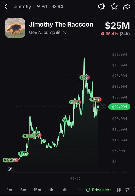 Mobile app screenshot showing a token chart for 'Jimothy The Raccoon' at a $25M market cap, up 35.4% in 24 hours, with various buy and sell indicators plotted on the price graph.