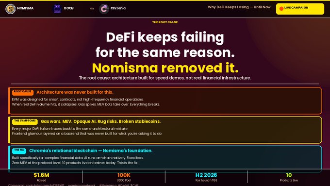 A website header for 'Nomisma' featuring a fundraising campaign, with text stating 'DeFi keeps failing for the same reason. Nomisma removed it.' and detailing a $1.6M raise.