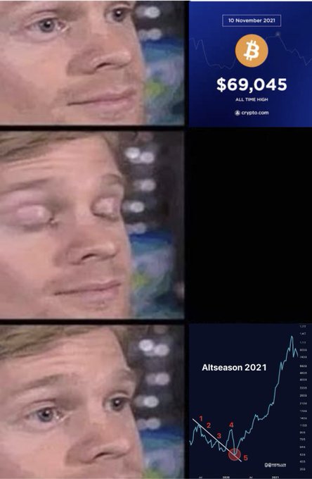 A three-panel meme using a man's face to show emotional reactions: normal eyes paired with Bitcoin at an all-time high of $69,045 on 10 November 2021, bloodshot eyes paired with blackness, and worried eyes paired with an 'Altseason 2021' chart marking a death cross.