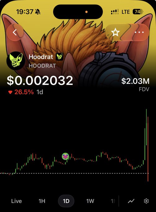 A mobile screenshot of the Hoodrat (HOODRAT) token priced at $0.002032 with a 26.5% 1d decline and a $2.03M FDV, displayed over a cartoon hooded rat character with a candlestick chart.