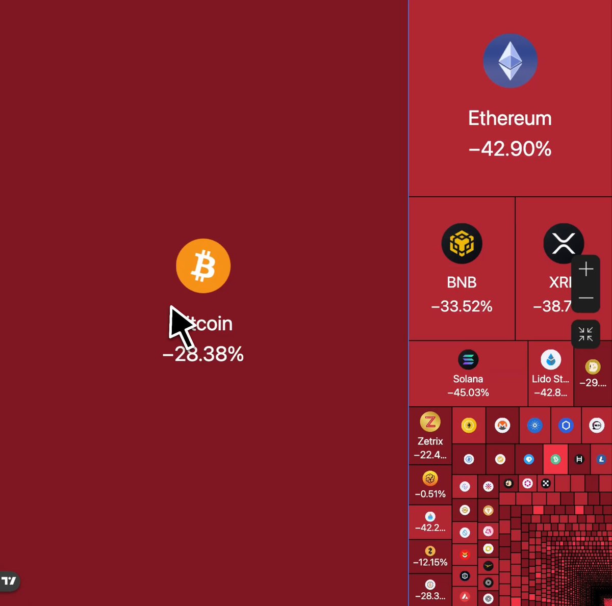 The image shows a red background with various icons representing different types of cryptocurrency, such as Bitcoin, Ethereum, and Ripple. The icons are arranged in a grid format, with each row containing one type of cryptocurrency symbol or icon. The text "Simple Boomers are locked in their 401K" is displayed below the grid, indicating that the image is related to a post about investing in cryptocurrency. The caption above the image reads "Focus on what is in the image and how it relates to the post".
