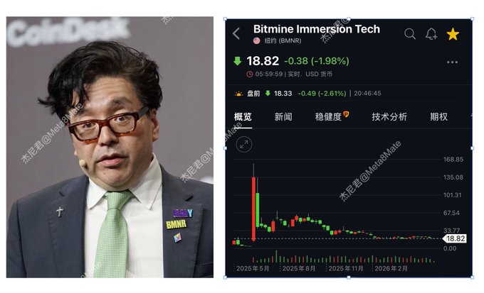 The image features a screen displaying a graph of Bitcoin value over time, indicating fluctuations in its worth. A man's face can be seen in the bottom left corner of the image. The text "btmined immersion tech" appears on the top part of the image, suggesting it is related to Bitcoin or financial technology. There are various numbers and symbols visible in different parts of the image, which may represent specific data points or trends within the Bitcoin market.