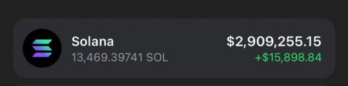 A cryptocurrency wallet display shows a Solana (SOL) holding of 13,469.39741 SOL valued at $2,909,255.15, with a gain of +$15,898.84. The image illustrates the post's point about a wallet that reportedly turned just $17 into over $3 million in profit on $Pnut, showcasing a dramatically successful trade.