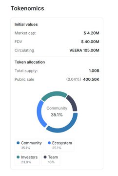 The image shows a screenshot of a spreadsheet that appears to be for monitoring investments and cryptocurrency, specifically Bitcoin. The main focus of this screen is a table or graph displaying information about CoinMarketCap, which measures the market cap of different cryptocurrencies. There are multiple columns in the spreadsheet containing various data points related to these coins, such as their total supply (0.42m) and total valuation (4.2e6). Additionally, there's an interesting detail that Bitcoin has been trading for around 3 hours at a time. The screenshot also includes a link to another post on Binance Alpha Airdrop, which is likely related to the cryptocurrency world.