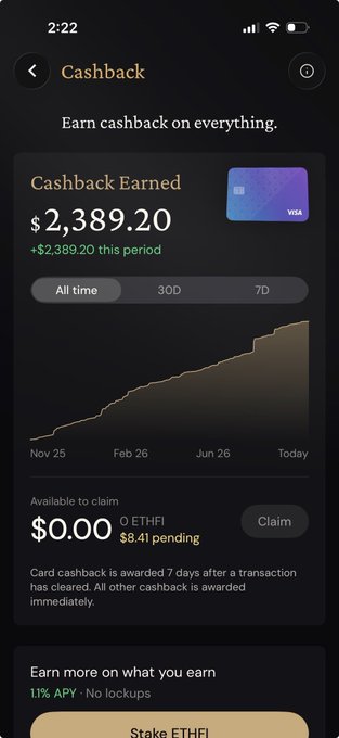Mobile app screen showing Cashback Earned of $2,389.20 on an ETHFI VISA card, with an 'Available to claim' balance of $0.00.