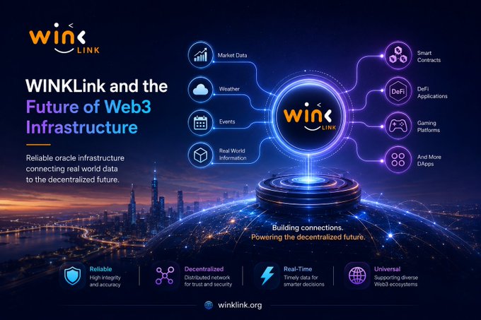 A promotional graphic for WINkLink and the Future of Web3 Infrastructure, featuring a cityscape and descriptions of oracle infrastructure connecting real world data to the decentralized future.