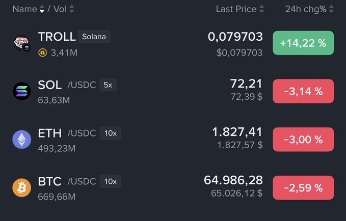 In the image, there are four distinct cryptocurrency markets displayed against each other. A prominent feature of this scene is that the price of Bitcoin has reached $37,000, while Ethereum and Dogecoin have seen decreases in their respective price charts. The caption associated with the image mentions an attempt to troll the market by manipulating Bitcoin's price, but does not provide any details on how it was done or who started the trolly.