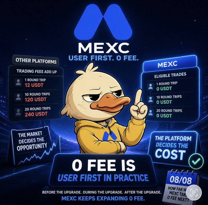 A MEXC cryptocurrency exchange promotional graphic featuring a duck mascot in a yellow hoodie, advertising '0 FEE IS USER FIRST IN PRACTICE' compared to other platforms' fees.