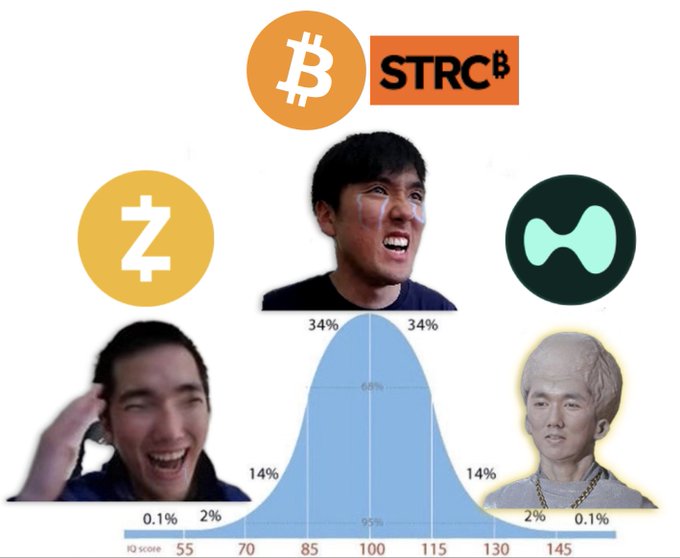The image features three men with different expressions, each representing a different cryptocurrency symbol - Bitcoin (Z), Ripple (X), and Litecoin (L). The first man has his mouth open wide, while the other two have their mouths closed. The background of the image is white, and there are logos for StRC (Bitcoin) and ZEC (Zeppelin Energy Chain) in the top right corner.