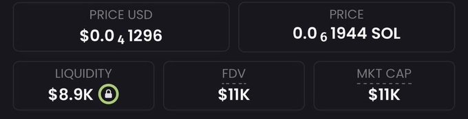 A cryptocurrency token tracking dashboard displays key metrics including a price of $0.001296 USD (0.061944 SOL), liquidity of $8.9K (locked), FDV of $11K, and market cap of $11K, supporting the post's claim of a newly discovered low-cap meme token trading around a 5K market cap with potential for significant upside.