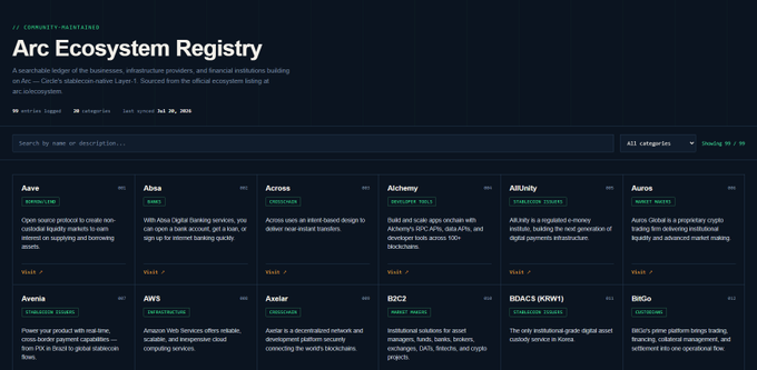 The Arc Ecosystem Registry website, displaying a searchable ledger of community-maintained businesses, infrastructure providers, and financial institutions building on the Arc blockchain.