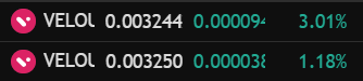 Cryptocurrency ticker display showing VELOL token price at 0.003244 ($0.00009) up 3.01% and 0.003250 ($0.00003) up 1.18%.