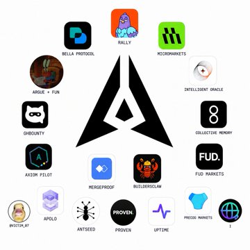 A central stylized black "A" logo (GenLayer) is surrounded by 17 partner project icons including Bella Protocol, Rally, MicroMarkets, Intelligent Oracle, Collective Mindz, FUD Markets, ButlersClaw, MergeProof, Axism Pilot, Dscvrty, Argus + Fun, Apollo, Antiseed, Anstomp.ap, Proven, and Uptize, visually representing the "first seventeen" product launches powered by GenLayer's chain.