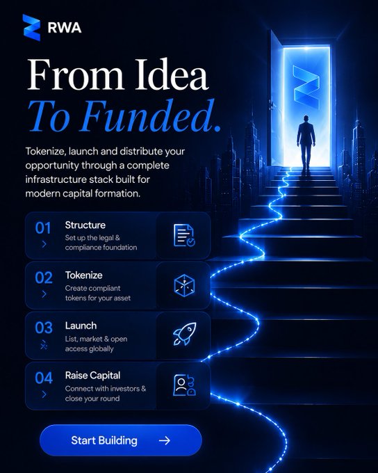 A dark blue marketing graphic for "RWA" (ticker $RWA) titled "From Idea To Funded," outlining a four-step process—01 Structure, 02 Tokenize, 03 Launch, and 04 Raise Capital—with a "Start Building" call-to-action button and an illustration of a figure walking up glowing stairs toward a doorway.

The image visually reinforces the post's message by presenting tokenization as a streamlined, step-by-step solution that replaces the slow, illiquid, and geographically restricted nature of traditional assets with a modern capital formation infrastructure.