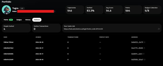 A dark-themed user portfolio dashboard shows the username 'Tugra' with stats including 546 trajectories, 83.3% verified, a 54.6 average score, and 564 points, along with a Treffle link and a list of user IDs.