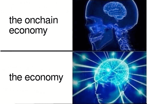 A two-panel meme contrasts "the onchain economy" (depicted by an X-ray showing a small, ordinary brain) with "the economy" (shown as a glowing, expansive digital brain), visually arguing that the onchain economy is underdeveloped compared to traditional finance. This supports the post's claim that the distinction between TradFi and DeFi is dissolving into a single unified "Fi."