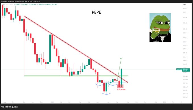 A TradingView chart of Pepe ($PEPE/USDT) shows a descending wedge pattern with a recent bullish breakout labeled "Fake-out" and an upward arrow, alongside the Pepe the Frog meme image, aligning with the post's urgent warning that a significant price move is imminent.