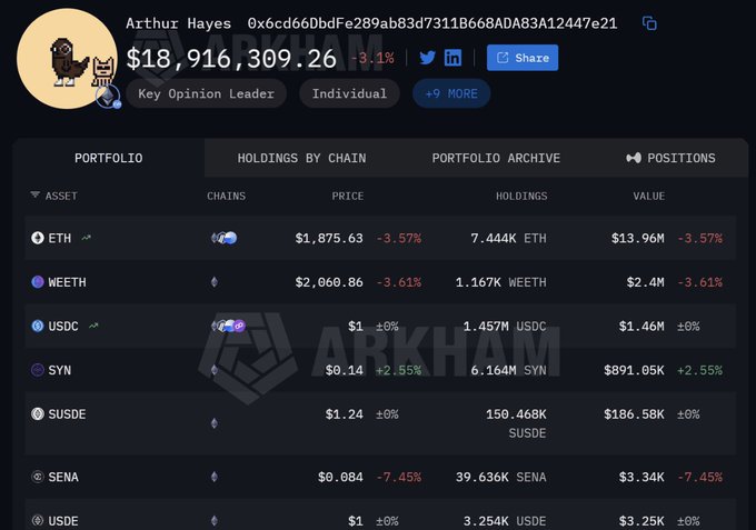 A portfolio dashboard labeled 'ARKHAM' showing Arthur Hayes' crypto holdings valued at $18,916,309.26, with assets including ETH ($13.96M), WEETH ($2.4M), USDC ($1.46M), SYN ($891.05K), SUSDE ($186.58K), SENA ($3.34K), and USDE ($3.25K).