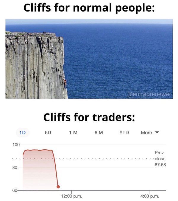 A meme comparing 'Cliffs for normal people' (showing a person rock climbing on a seaside cliff) to 'Cliffs for traders' (showing a stock chart crashing from 87.68 to around 63 before 12:00 p.m.).