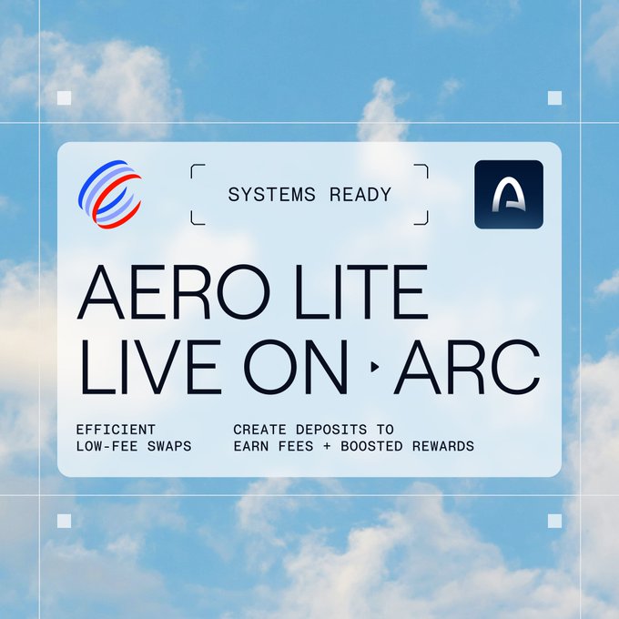 A promotional graphic with a cloudy sky background announcing 'AERO LITE LIVE ON ARC' with 'SYSTEMS READY' displayed above and text reading 'EFFICIENT LOW-FEE SWAPS' and 'CREATE DEPOSITS TO EARN FEES + BOOSTED REWARDS'.