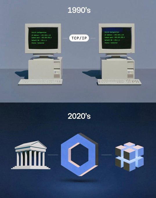An illustration contrasting 1990s TCP/IP connections between two computers with 2020s connections showing a bank building linked to a blockchain hexagon and data cubes.