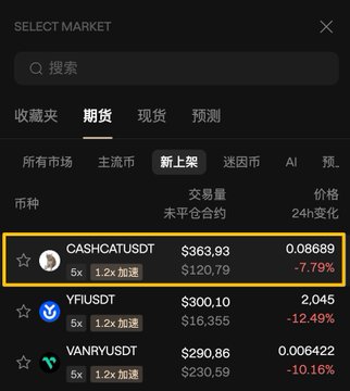 A screenshot of a crypto exchange's "Select Market" interface highlighting CASH (CASHCATUSDT) on the "New Listings" tab, showing it at $363.93 with a 5x leverage option and a -7.79% 24h change. The image relates to the post by displaying the newly listed CASH token, which the poster references as an example of a coin from the same period as others like $CZ and $TCC that aren't receiving community support or "pumping" despite retail interest.