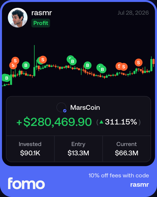 A promotional graphic for fomo showing trader "rasmr" (Jul 28, 2026) with a +$280,469.90 profit (311.15%) on MarsCoin, featuring an entry of $13.3M and current value of $66.3M, while the post celebrates his $5k-to-$1M challenge progress reaching $400K using fomo's coin discovery tools, with a 10% off code "rasmr" displayed.