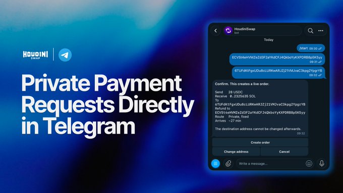 A promotional graphic for HoudiniSwap advertising 'Private Payment Requests Directly in Telegram' with a screenshot of a Telegram chat for creating live orders.