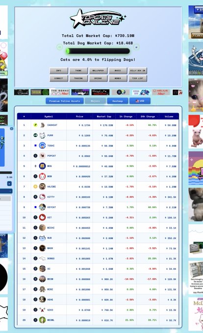 A screenshot of the "Cats vs Dogs Online" meme ranking site shows cat-related cryptocurrencies dominating the list, with only a few globally recognizable names like CARDCAT, PURR, TIGRA, POPCAT, and MEW appearing among the 20 displayed coins. The post humorously points out that despite the long list of cat-themed tokens, most are obscure projects spread across different blockchains.