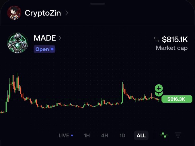 A cryptocurrency trading app displays a price chart for the "MADE" token on the CryptoZin profile, showing a current market cap of $815.1K and a price of $816.3K, with an "Open" status indicator. The post by CryptoZin promotes watching their channel, likely in reference to this MADE token's price action shown in the all-time view chart.