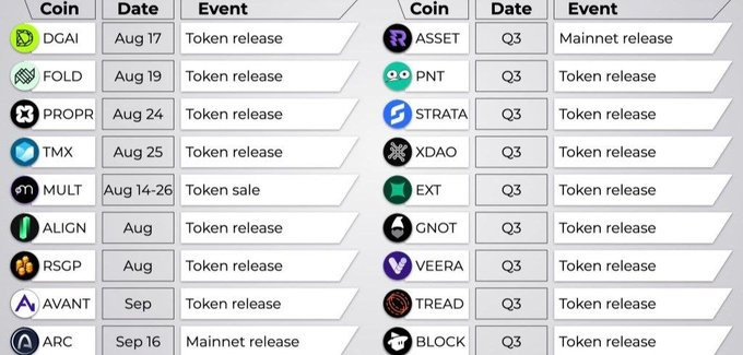 A cryptocurrency event schedule listing token releases and mainnet releases, including DGAI (Aug 17), FOLD (Aug 19), PROPR (Aug 24), TMX (Aug 25), MULT (Aug 14-26), and several Q3 events like ASSET, PNT, and STRATA.