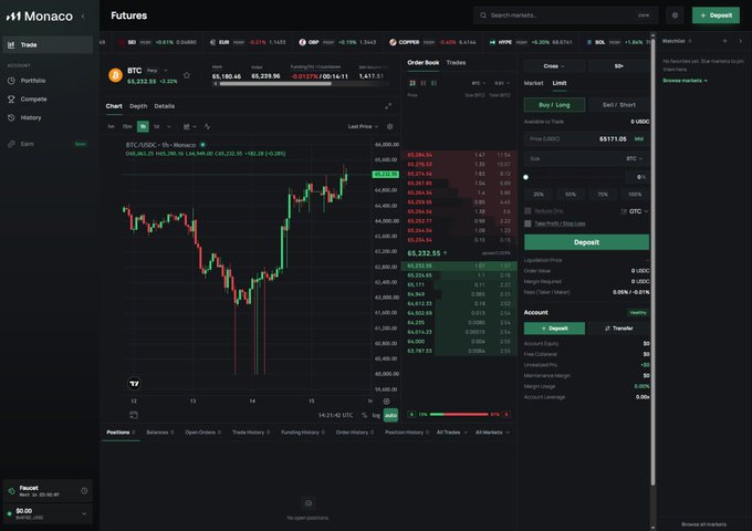 A screenshot of the Monaco trading platform's futures interface showing Bitcoin (BTC) perpetual contract data, with a current price of $65,232.55 (-0.22%), trading volume, and order book details. The interface displays market tickers (BIC, SUI, DOGE, COINPE, HYPE, SOL) at the top, candlestick charts, and trading options for buy/long or sell/short positions, illustrating the CLOB (Central Limit Order Book) functionality mentioned in the airdrop post.