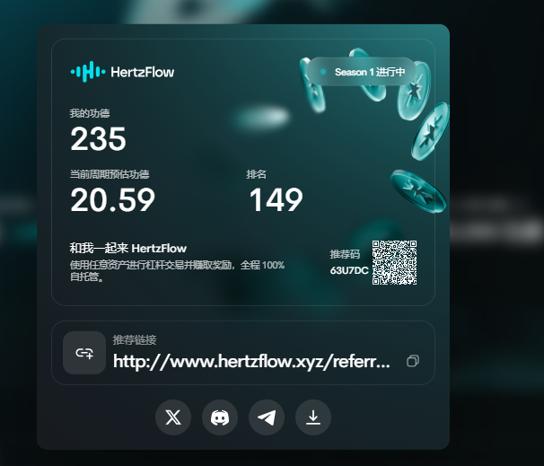 A sleek, dark interface card for "HertzFlow" shows a personal merit score of 235, a current weekly estimated score of 20.59, a ranking of 149, and a referral link.