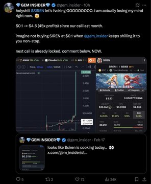 A tweet from GEM INSIDER (@gem_insider) brags about missing out on the $SIREN token, which surged from $0.1 to $0.4 (4x), featuring screenshots of its price chart and trading stats showing a $3.5M market cap and 100% gains.