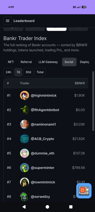 A mobile screenshot shows the Bankr Trader Index Leaderboard on the "Social" tab, ranking traders by $BNKR holdings. The top entries include @highmintnick ($1.90K), @RhAgentdotbot ($0.00), and @naminonami1 ($3.03K), with @0xdeployer visible in the eighth spot at $2.81. This aligns with the post's playful reference to "0xdeployer" as a central figure in the $BNKR community leaderboard.