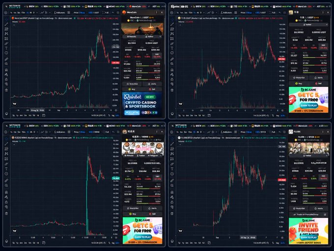 Four cryptocurrency trading charts are displayed, showing price graphs for various tokens along with advertisements for Bitcasino and Sportsbook.