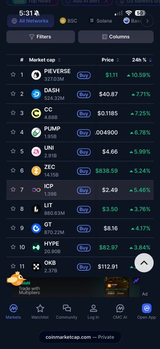 The image shows a CoinMarketCap rankings list sorted by 24-hour percentage gains, with the top performers being PIEVERSE (+10.59%), DASH (+7.71%), CC (+7.25%), PUMP (+6.78%), and UNI (+5.99%), followed by ZEC, ICP, LIT, GT, and HYPE all in the green. The highlighted assets—UNI ($4.66), HYPE ($82.97), and PUMP (.004900)—align perfectly with the post's call to follow the momentum of recent leaders like Uniswap and HYPE, while ZEC sits prominently at #6 reinforcing the bullish trend across these previously leading tokens.