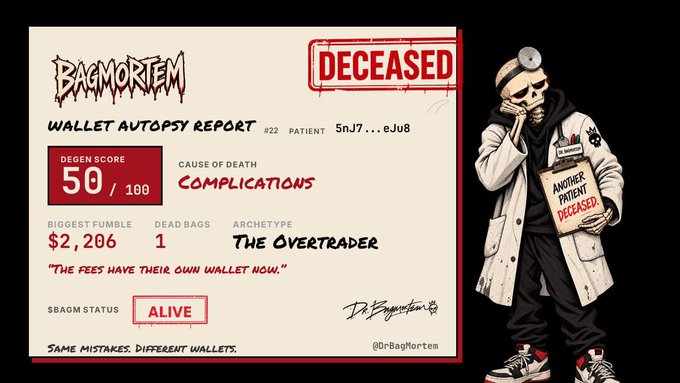 A 'BagMortem' crypto wallet autopsy report card marked DECEASED, showing patient 5nJ7...eJu8 with a degen score of 50/100, biggest fumble of $2,206, cause of death as 'Complications', and archetype 'The Overtrader', featuring an illustrated skeleton doctor holding an x-ray.