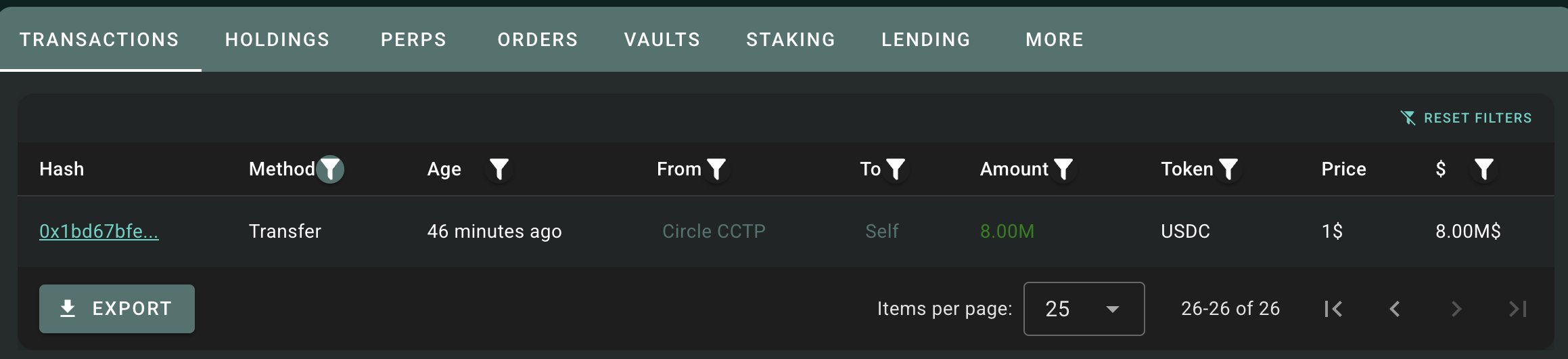 A Hyperliquid transactions interface showing a single recent Transfer entry (hash 0x1bd67bfe...) of 8.00M USDC from Circle CCTP to Self 46 minutes ago, consistent with the post's claim that a new wallet (0xa314) deposited 8M USDC into Hyperliquid to open leveraged longs.