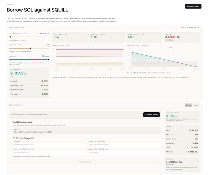 The image shows the Quill lending interface for borrowing SOL against $QUILL collateral, displaying key metrics like a 1.00 $QUILL collateralized position yielding 0.8192 SOL over 30 days at 58% LTV, with adjustable sliders for health-at-open (2.50), health-at-30d (2.46), and a 59% borrow-and-fall-of chart, directly supporting the post's claim by letting users preview loan terms—including 3x (≈0.8386) collateral coverage and a 30.0% APR—before submitting the transaction.