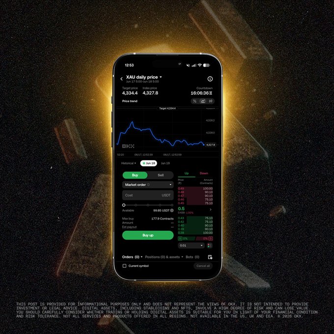 A smartphone displaying an OKX trading app with XAU daily price at 4,334.4 (down 4.00%), showing a price chart and order book with buy/sell options, overlaid on a dark background with a disclaimer at the bottom.