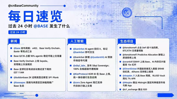 A Chinese-language infographic titled '每日速览' (Daily Overview) from '@cnBaseCommunity' summarizes Base ecosystem news from the past 24 hours, categorized into 新闻 (News), 人工智能 (AI), and 生态项目 (Ecosystem Projects).