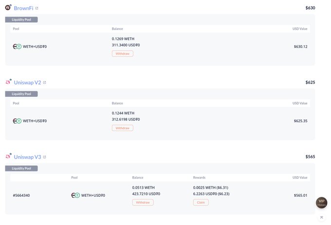 A screenshot of a DeFi liquidity pool dashboard showing BrownFi, Uniswap V2, and Uniswap V3 positions with WETH+USDT0 pairs, displaying balances and USD values totaling approximately $630, $625, and $565 respectively.