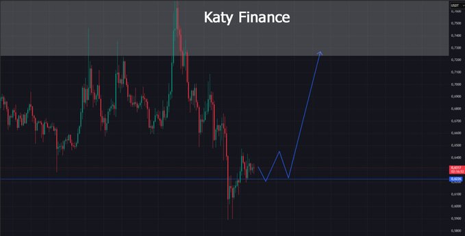 In this image, there is a line graph displaying the performance of an asset over time. The chart shows that price has been trading within a broad range with occasional strong upward movements. However, after the recent sweep, sellers have not extended the move as buyers have failed to do so, resulting in prices remaining in a relatively narrow band for a while before potentially breaking through and extending upwards again due to increased liquidity.